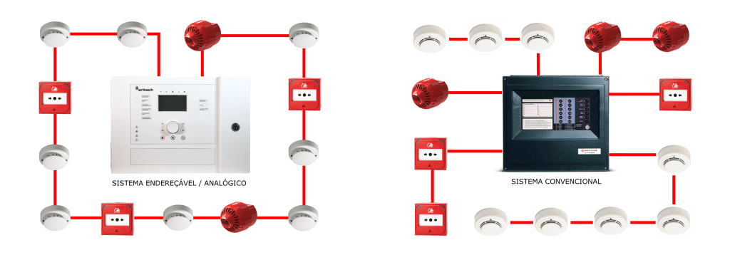sistema de deteção de incêndio endereçavel vs sistema convencional